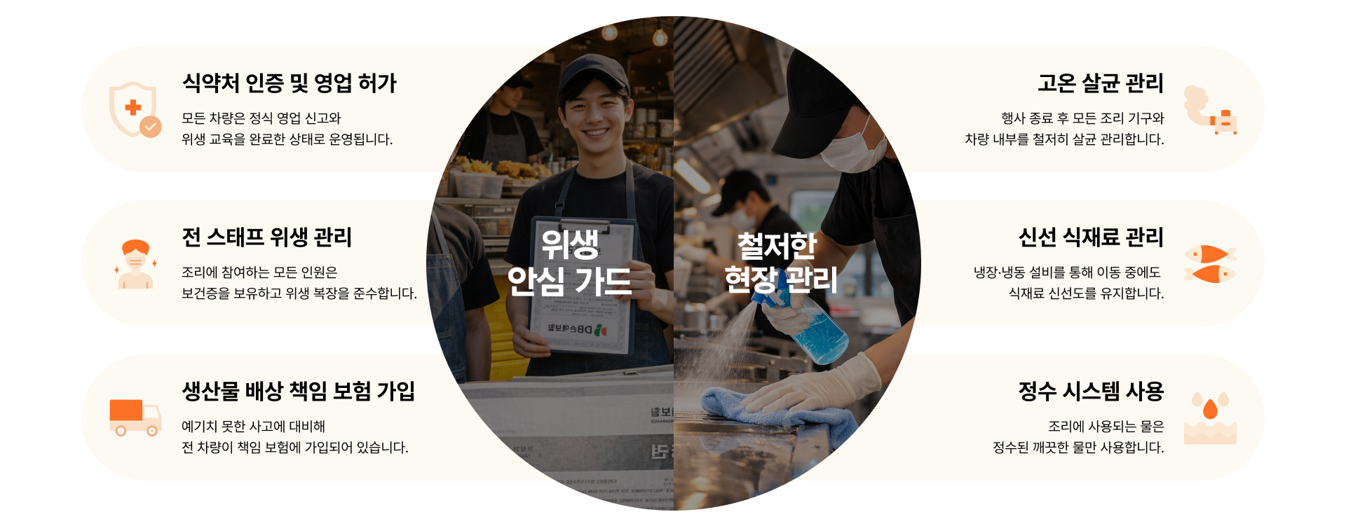 위생 안심 가드